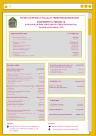 Publikasikan Infografis Laporan Realisasi APBKal Tahun Anggaran 2025